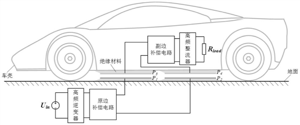 An electric field coupled electric vehicle wireless charging technology voltage optimization method