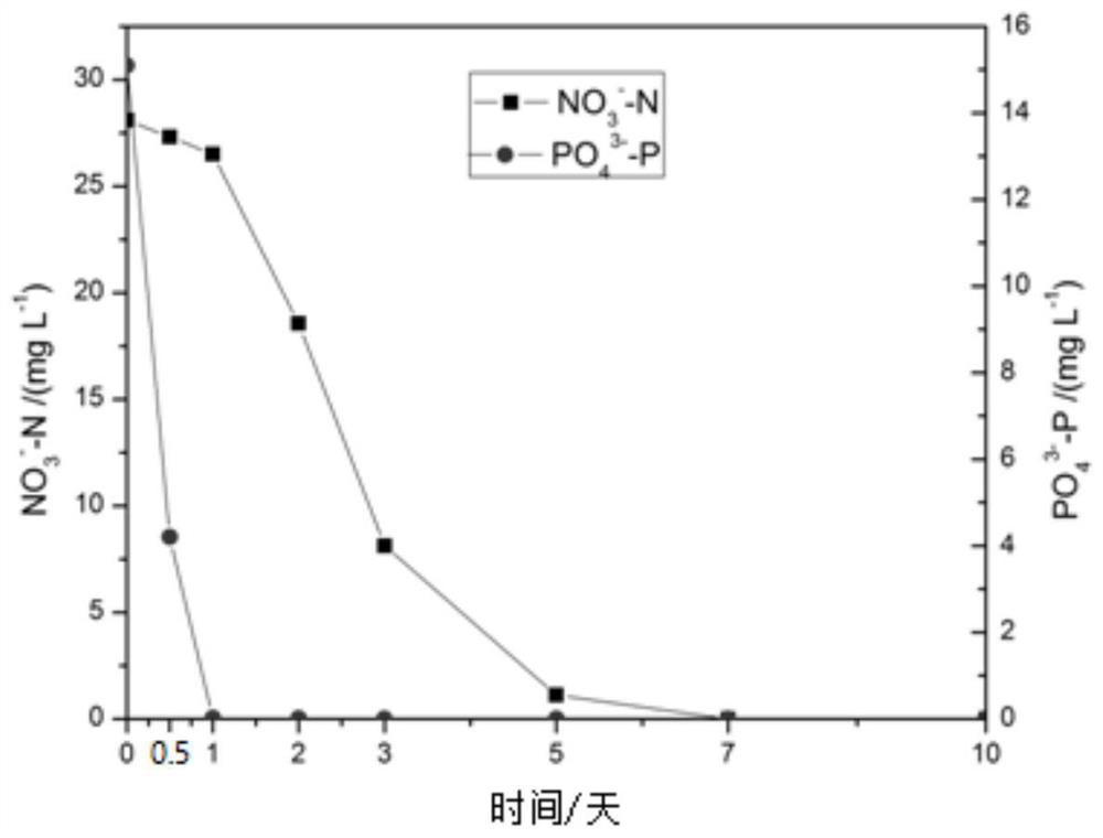 A kind of siderite modified sulfur light material and its preparation method and application