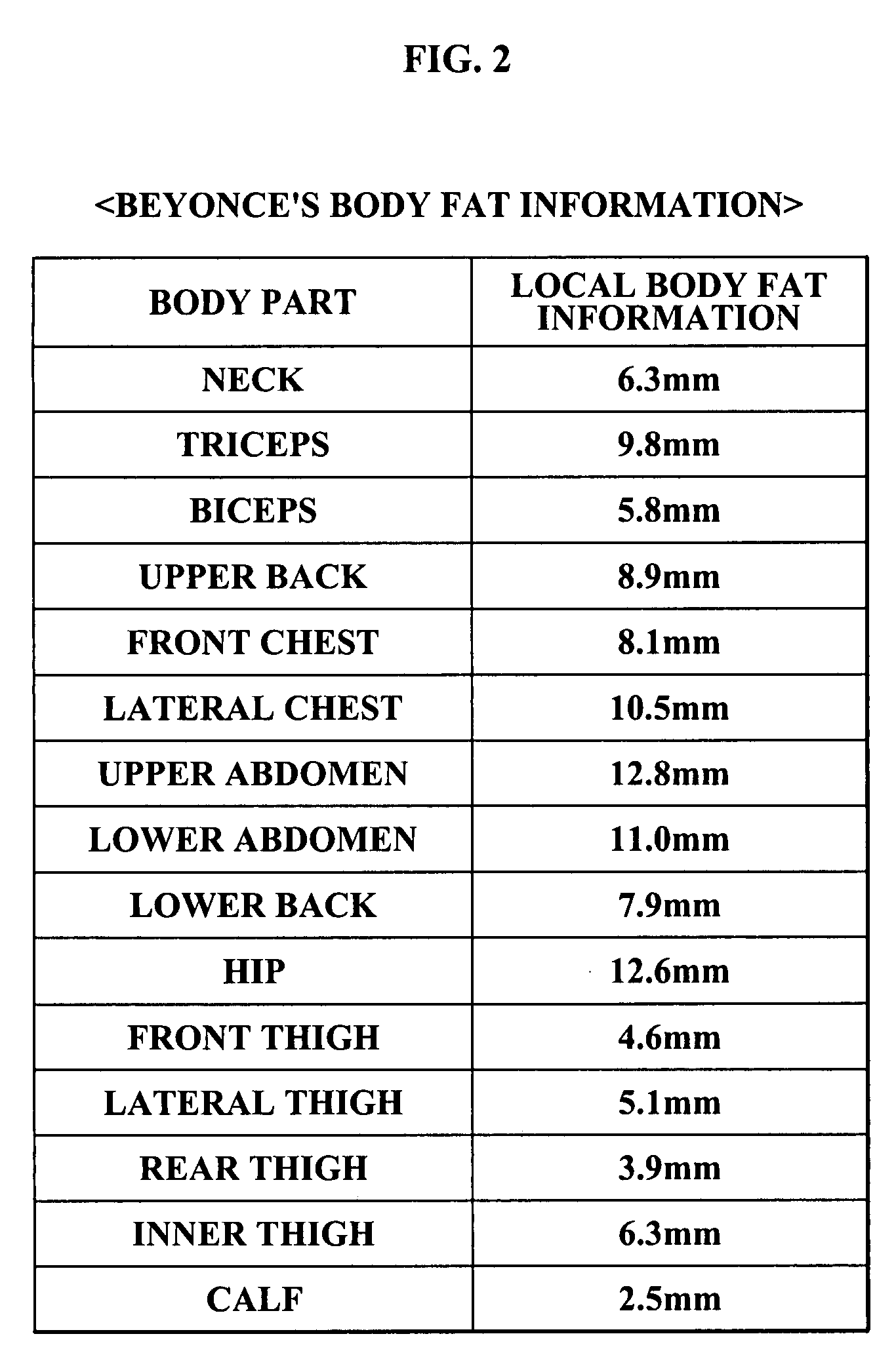 Body fat measurement device and body fat measurement result providing method