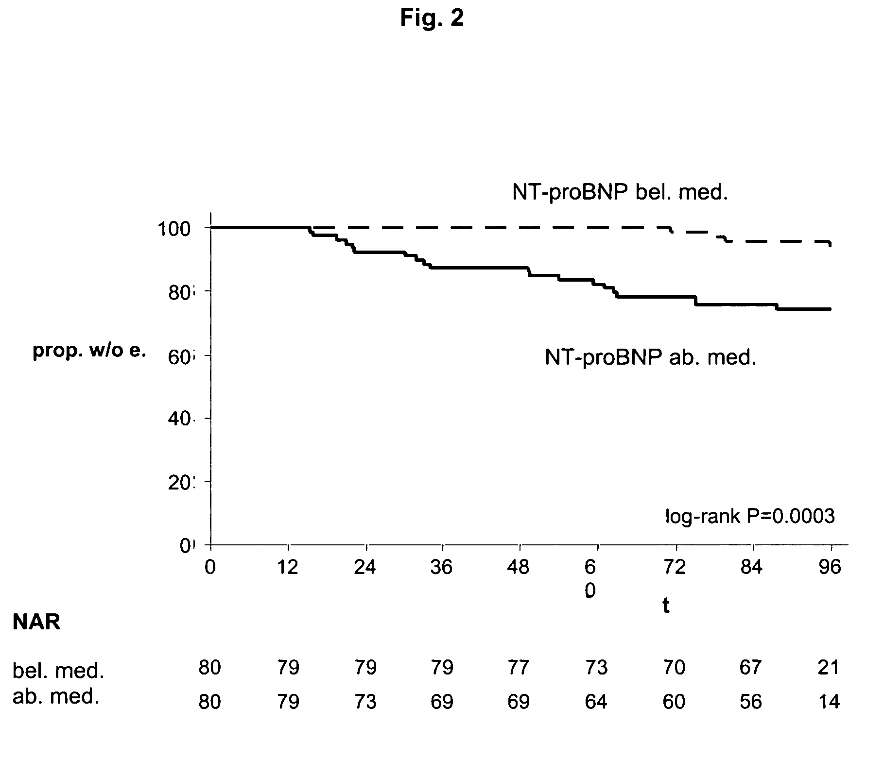 Multimarker panel based on PIGF for diabetes types 1 and 2