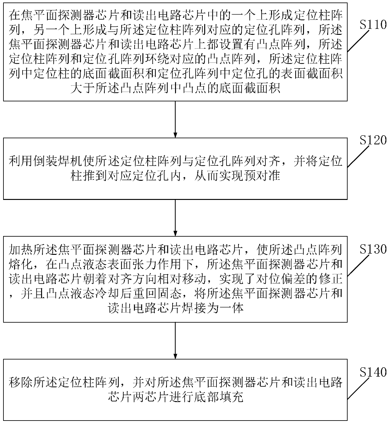 Flip Chip Butt Bonding Method of Focal Plane Array Detector