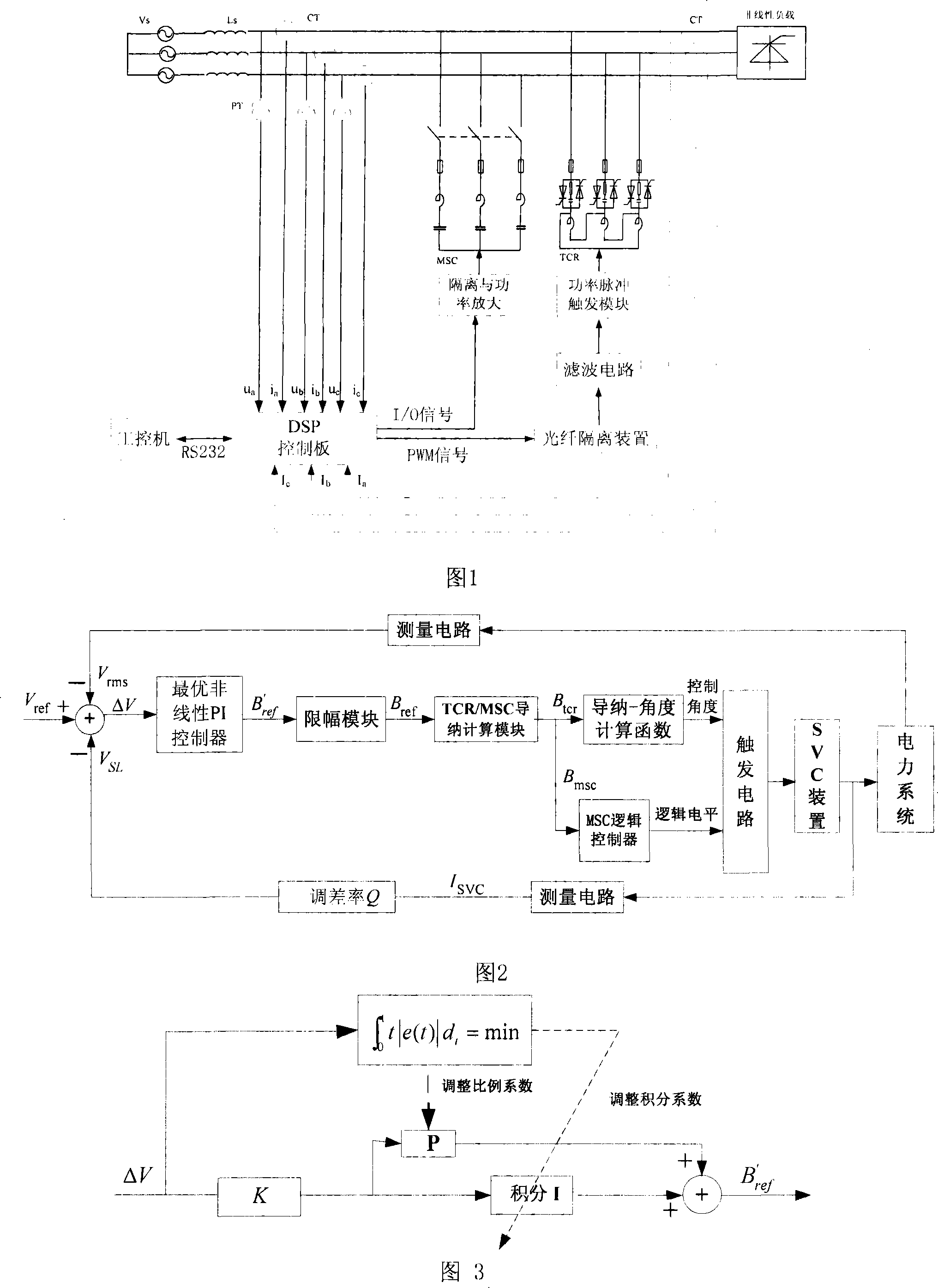 Non-linearity PI voltage control method of stillness reactive compensator
