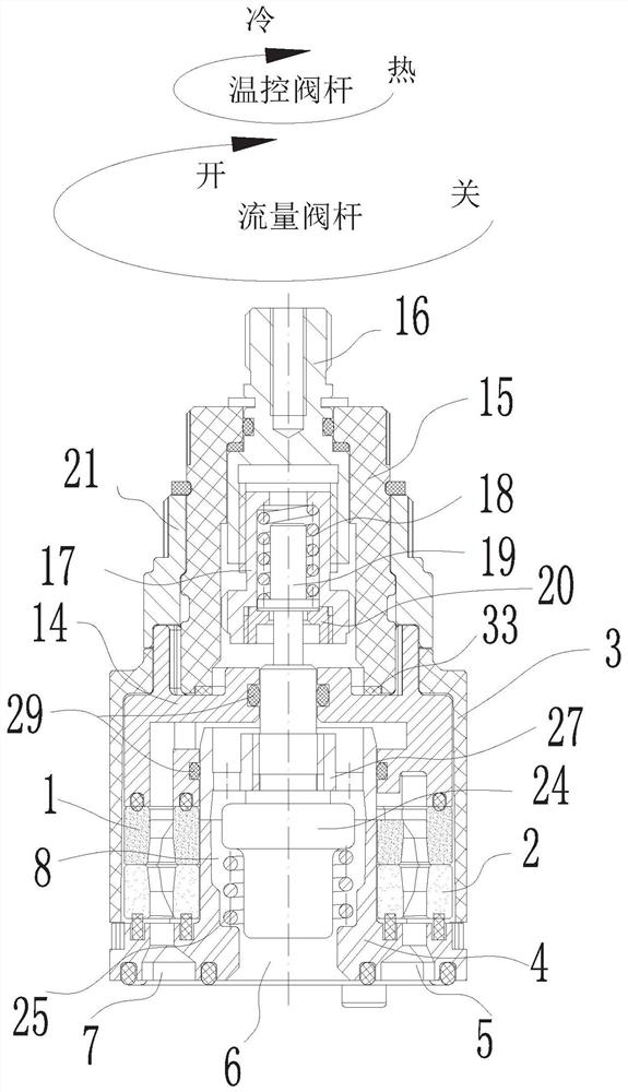 A coaxial three-control thermostatic valve core and its faucet
