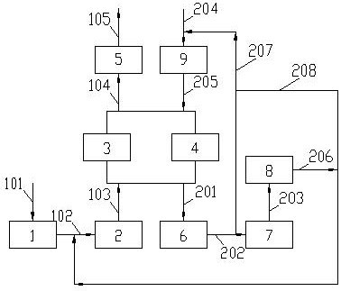 A treatment method and device for sulfur dioxide-containing waste gas