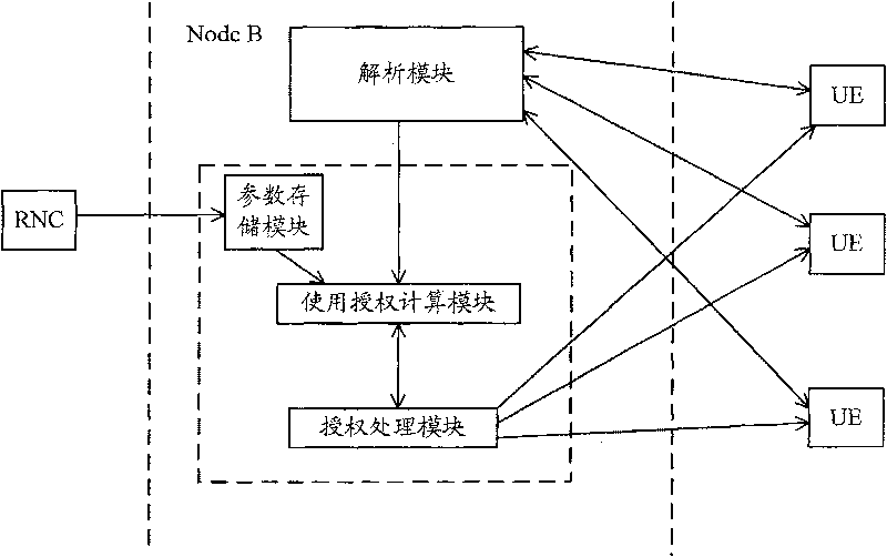 Uplink load control fault correction method and device