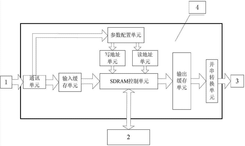 Matrix transposing method of SAR (synthetic aperture radar) imaging system and transposing device