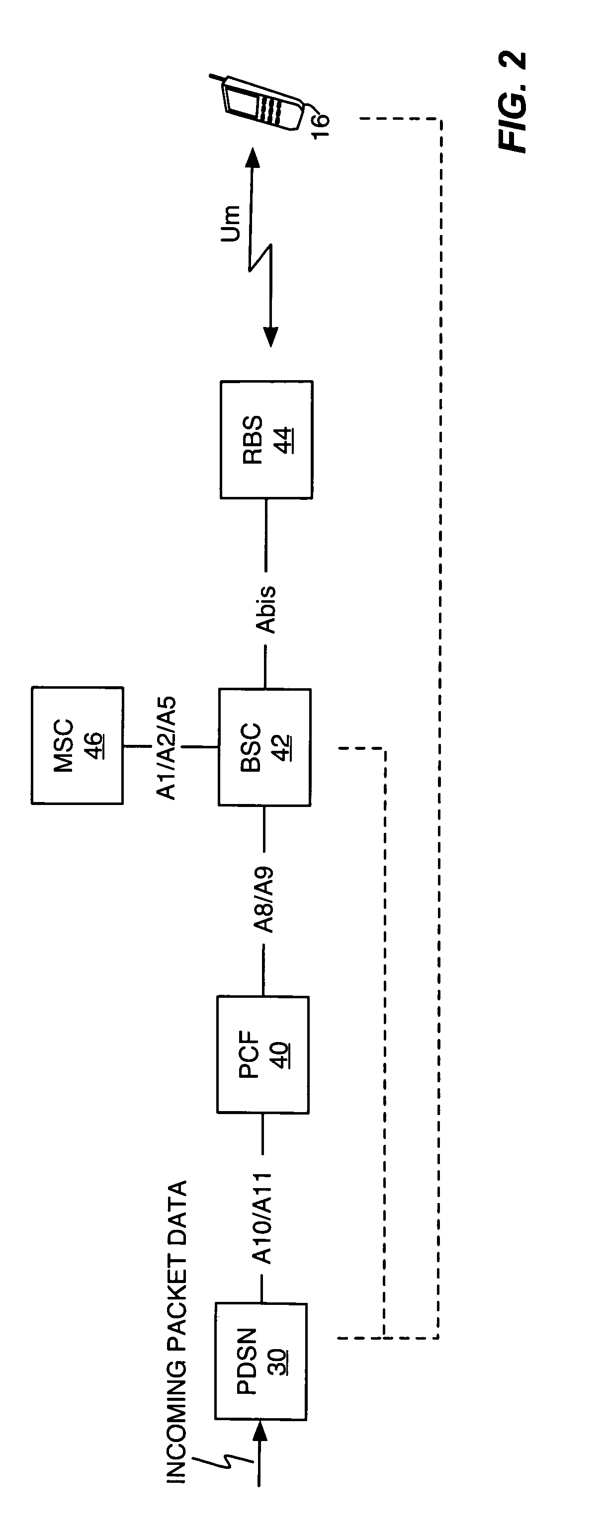 Method and apparatus for network imposed packet data flow control