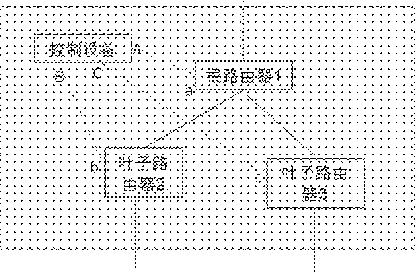 Router, virtual cluster router system and establishing method thereof