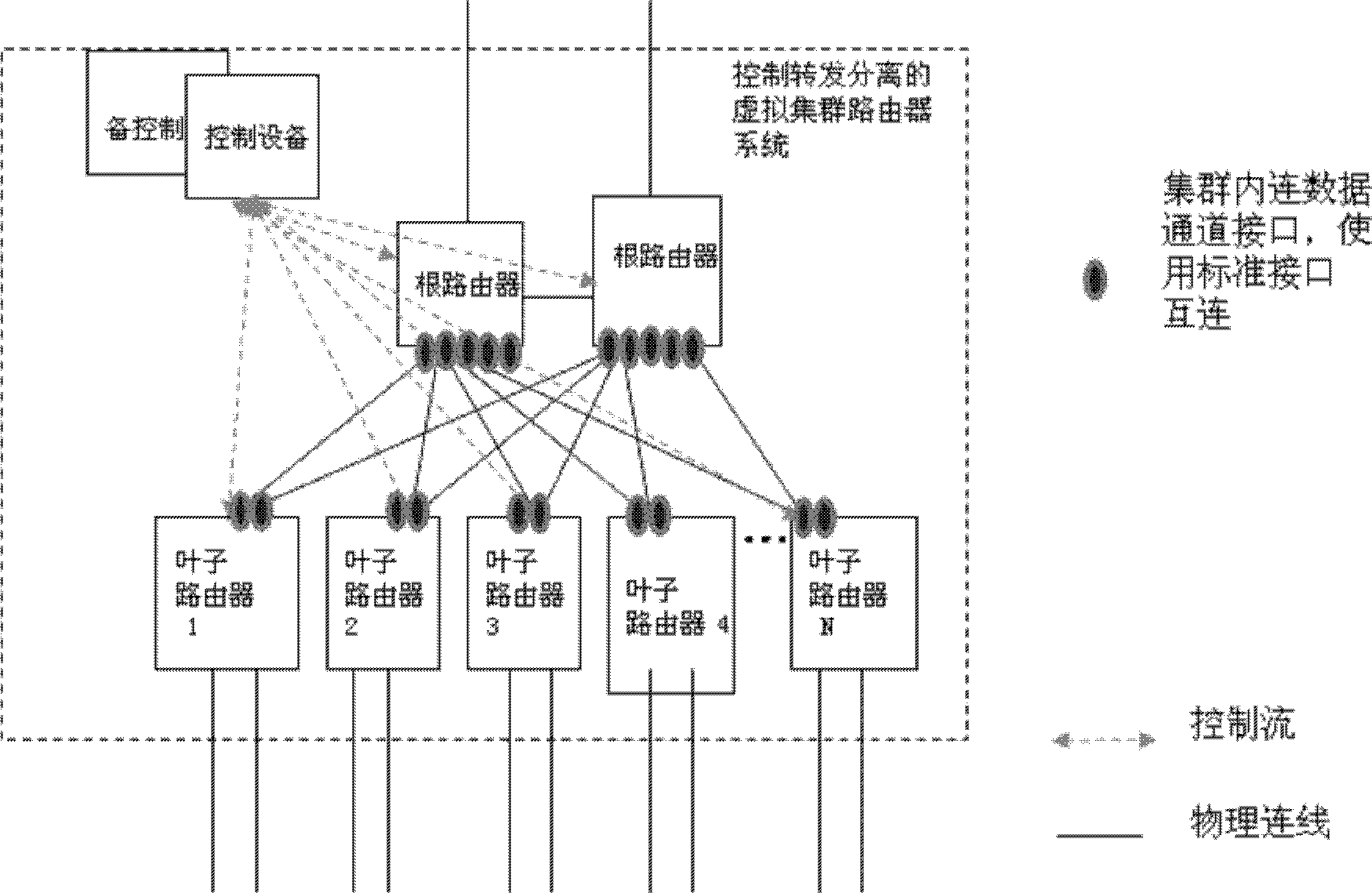 Router, virtual cluster router system and establishing method thereof