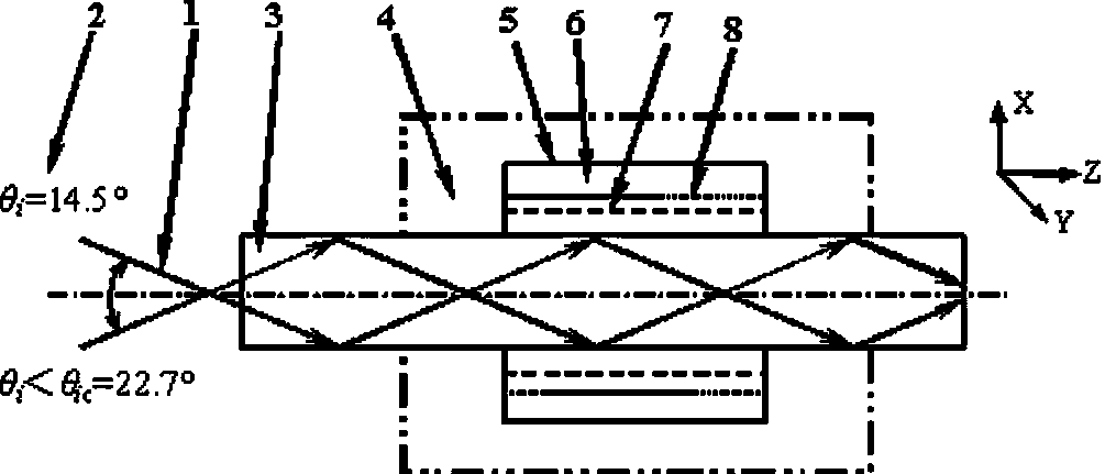 Multiband echo wall mode type fiber laser based on polydimethylsiloxane (PDMS) and processing method thereof