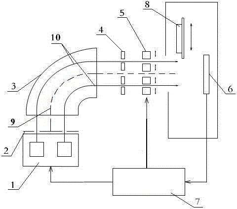 An ion implanter wide beam uniformity adjustment device
