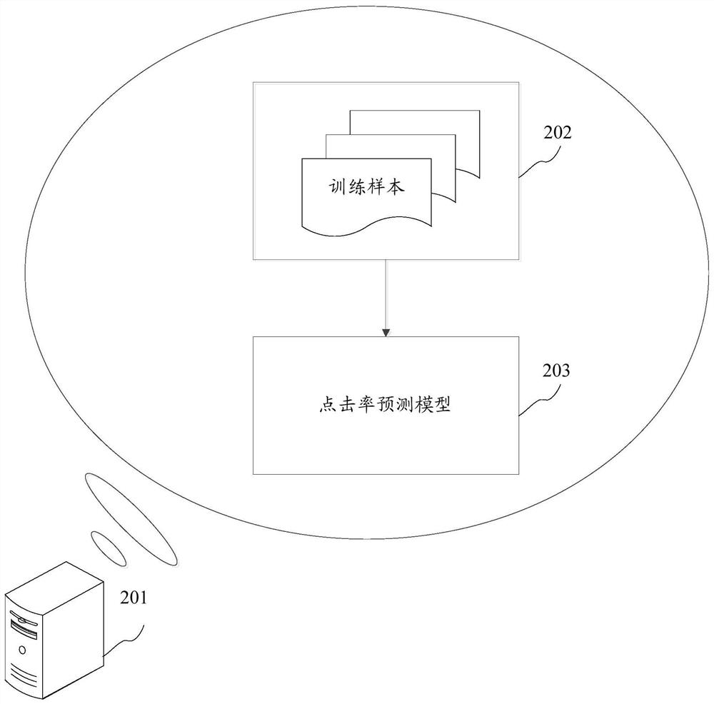 Method and device for training model, equipment and storage medium