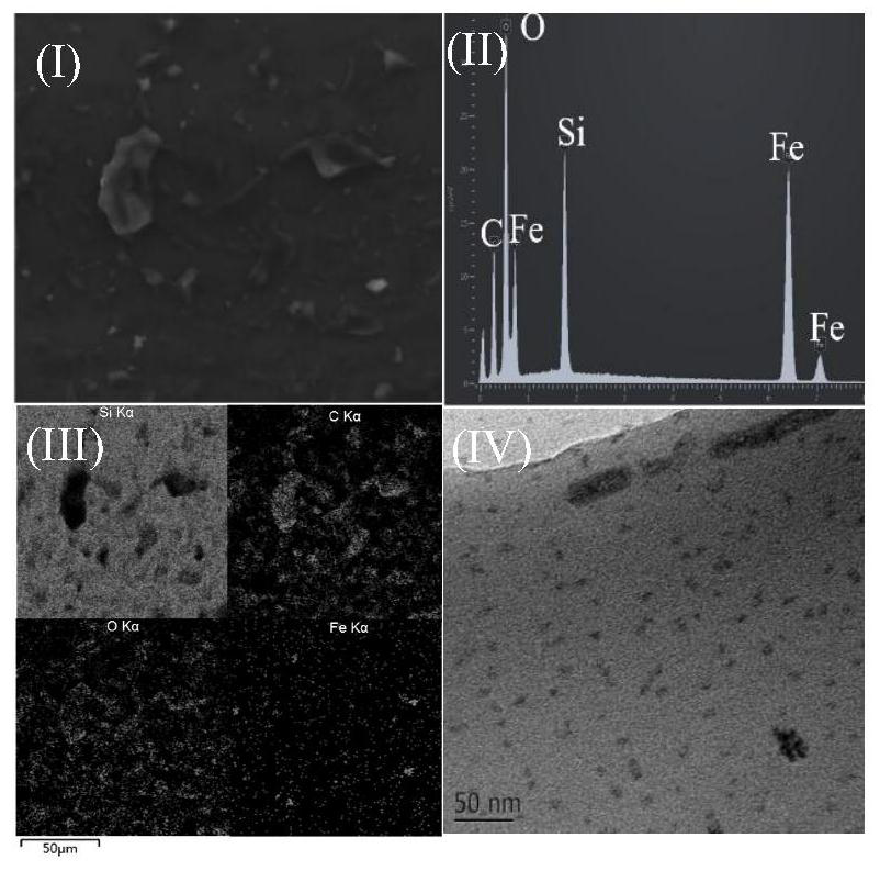A kind of magnetic polymer nano adsorption material lm-mp and its preparation method and application