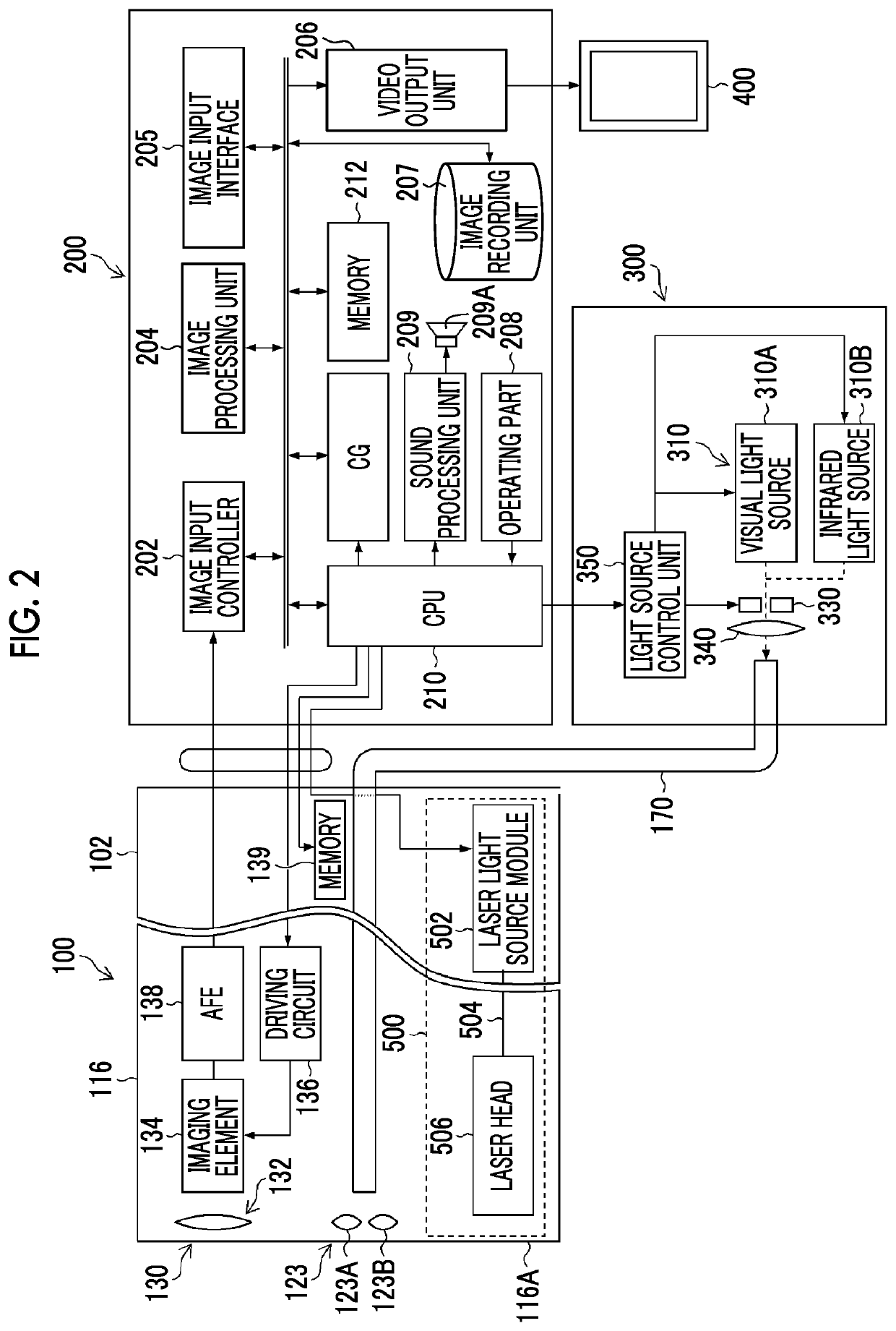 Measurement support device, endoscope system, and processor