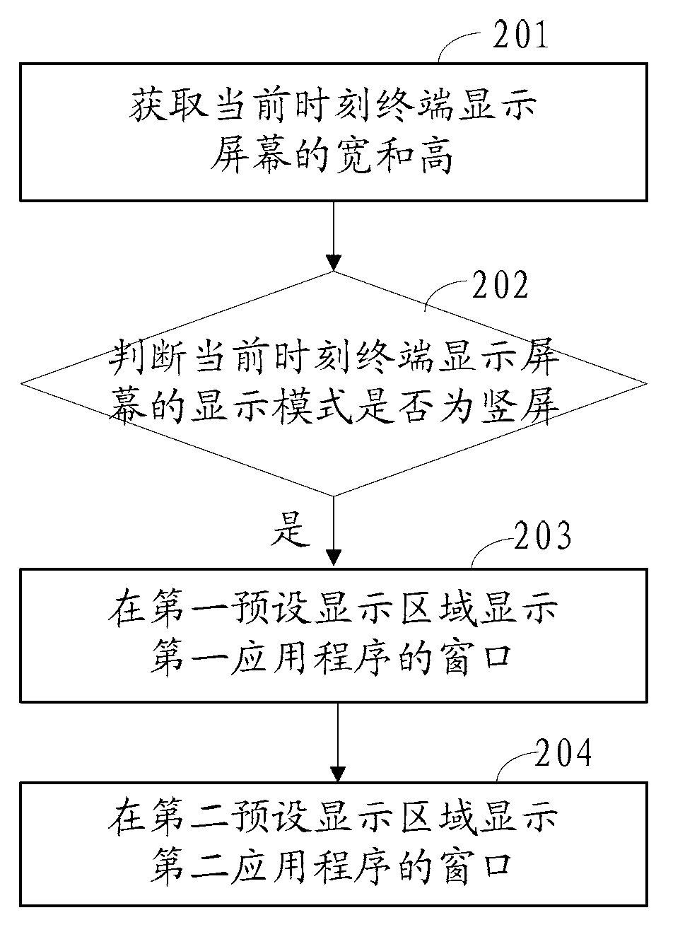 Window display method and system of application program and mobile terminal