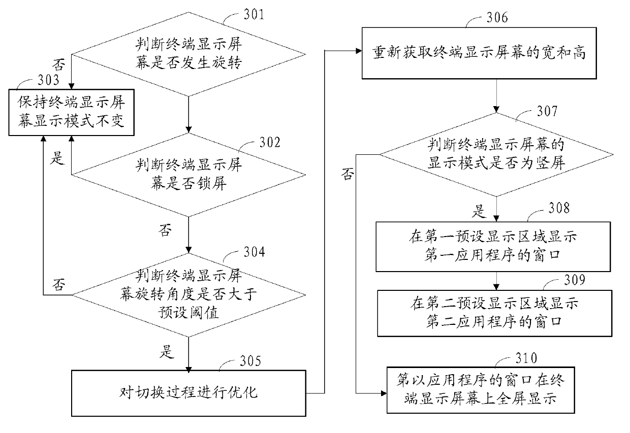 Window display method and system of application program and mobile terminal