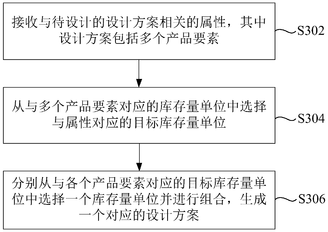Method and device for generating design scheme and storage medium