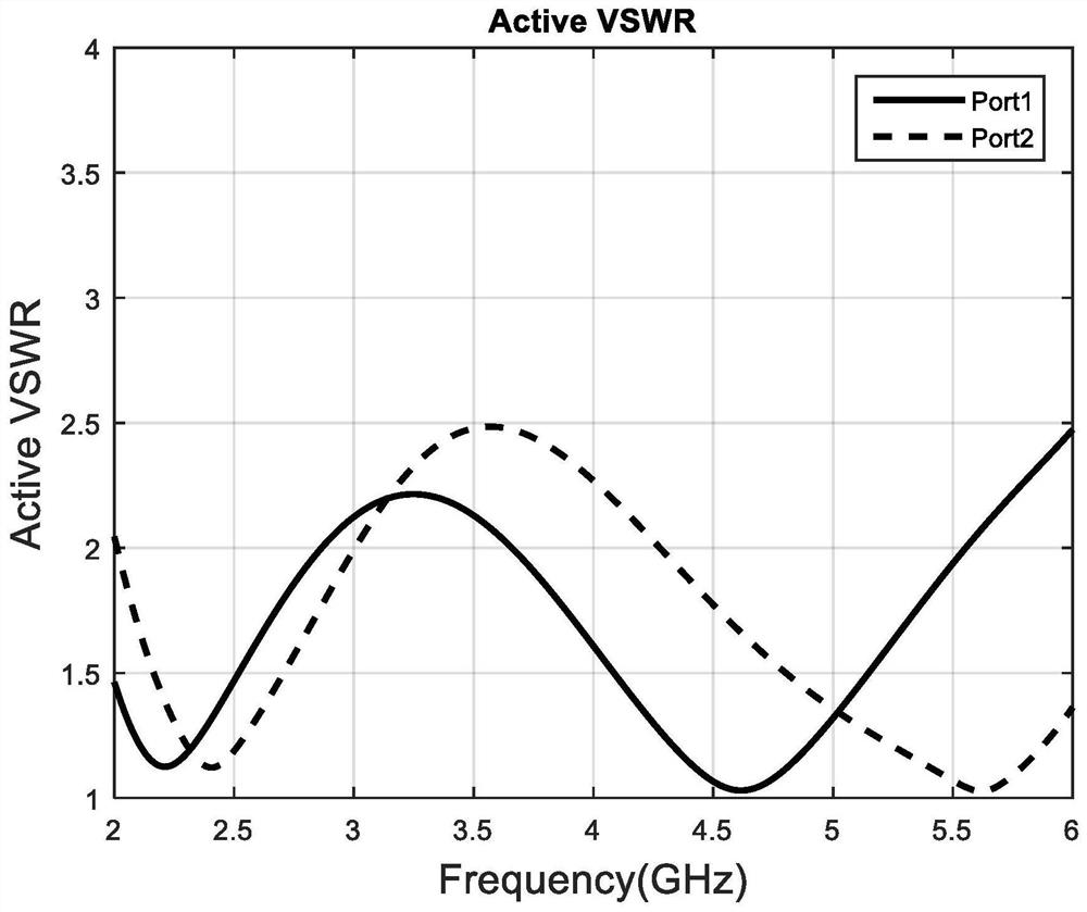 A Reconfigurable Ultra-Wideband Array Antenna