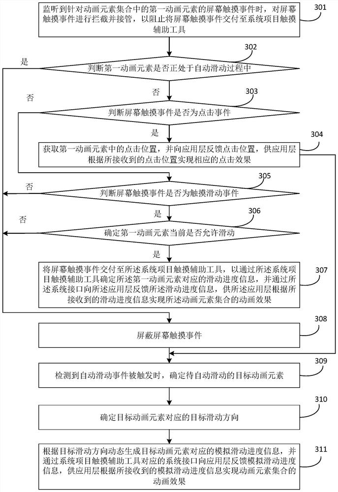 Animation implementation method, device and equipment and storage medium