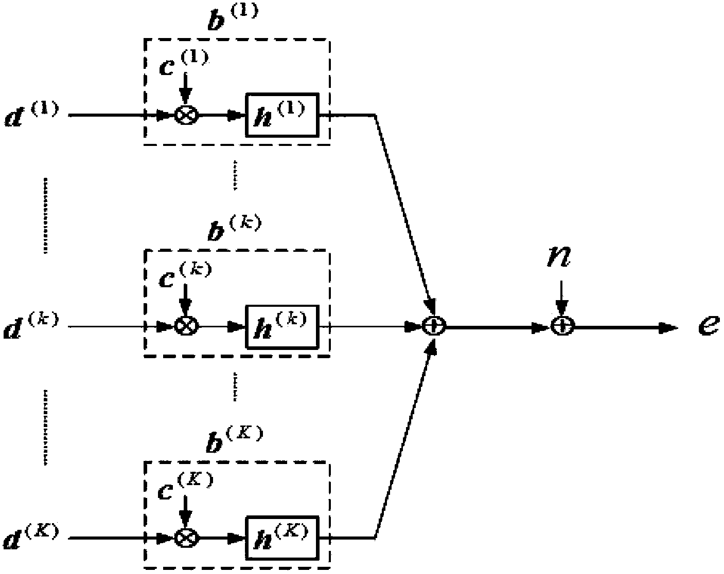 Method and device for recognizing modulation modes on basis of peak-to-average ratios