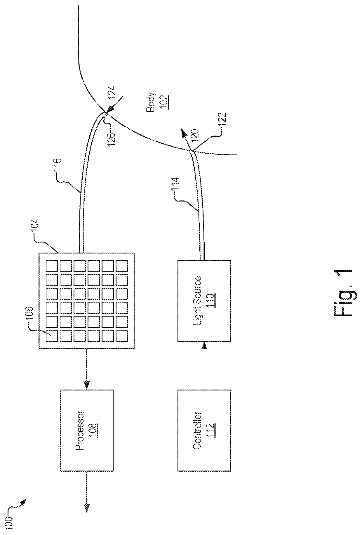 Devices, systems, and methods using wearable time domain-based activity tracker