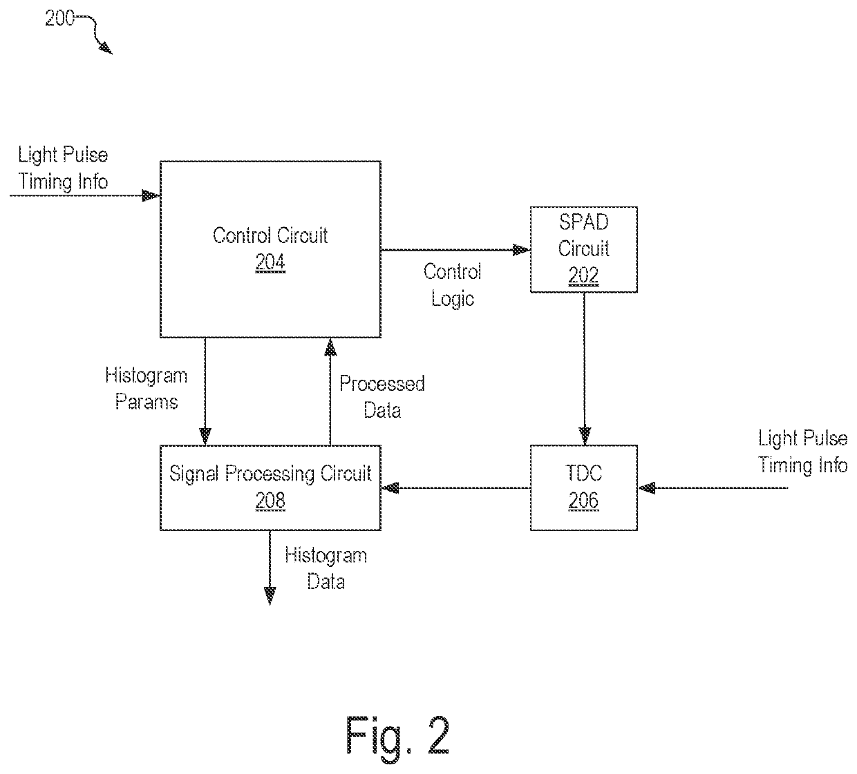 Devices, systems, and methods using wearable time domain-based activity tracker
