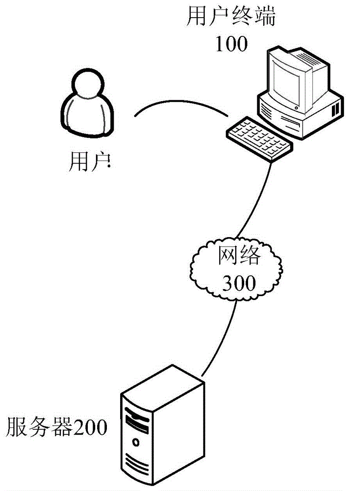 Method and device for processing business request