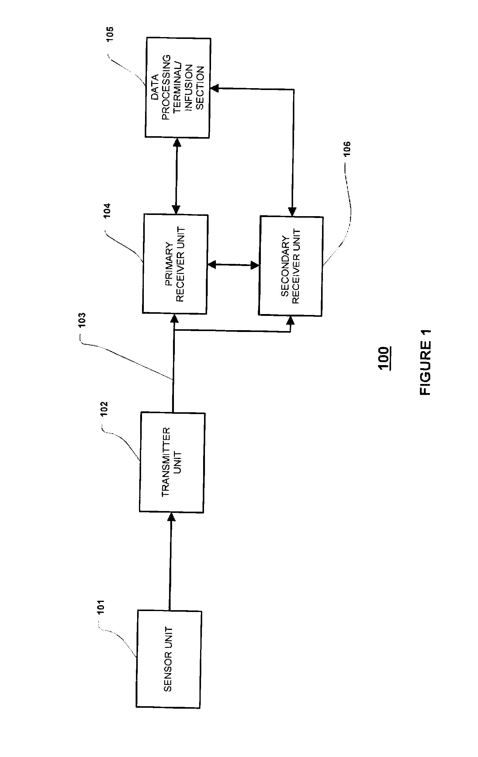 Method and System for Dynamically Updating Calibration Parameters for an Analyte Sensor