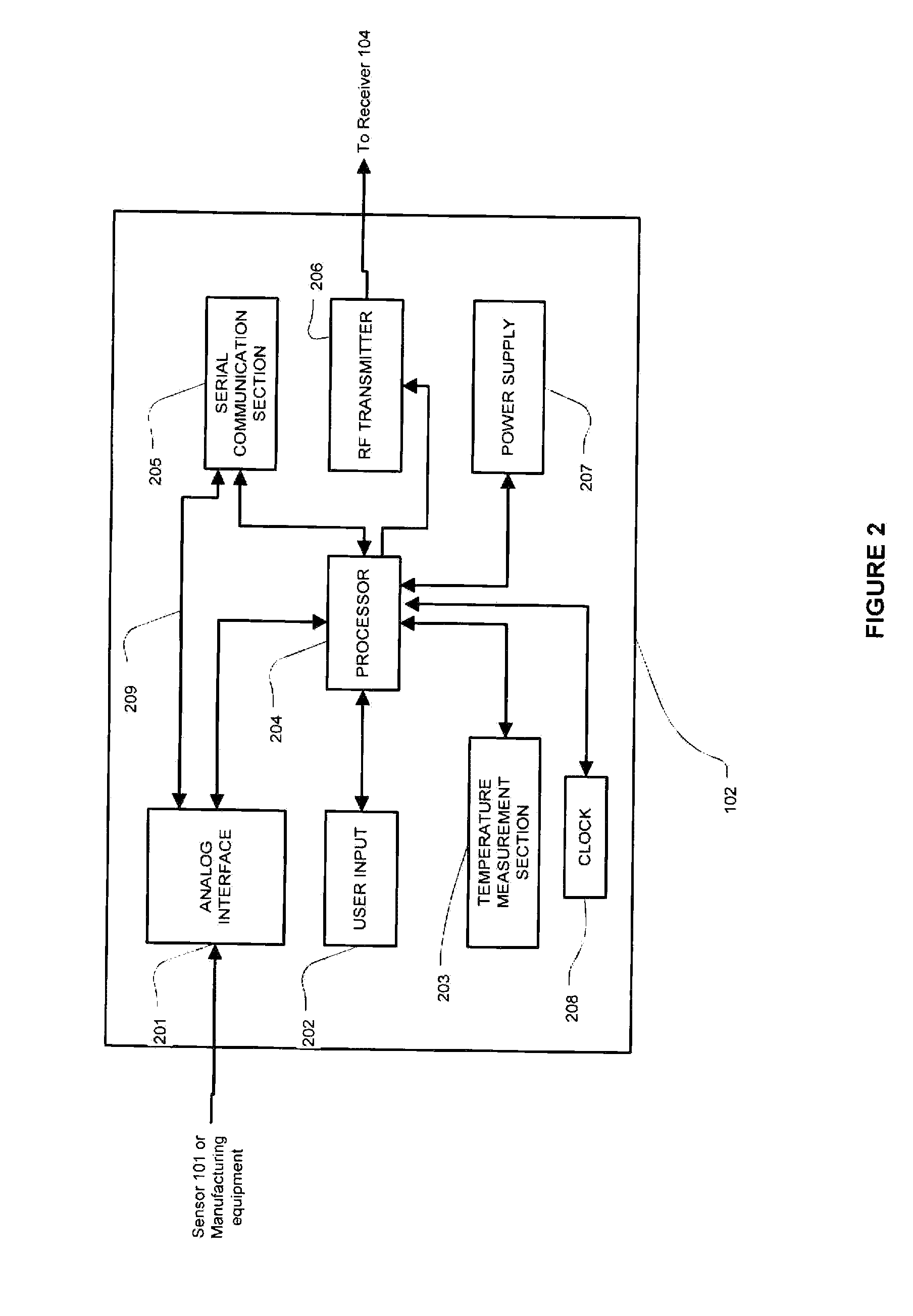 Method and System for Dynamically Updating Calibration Parameters for an Analyte Sensor