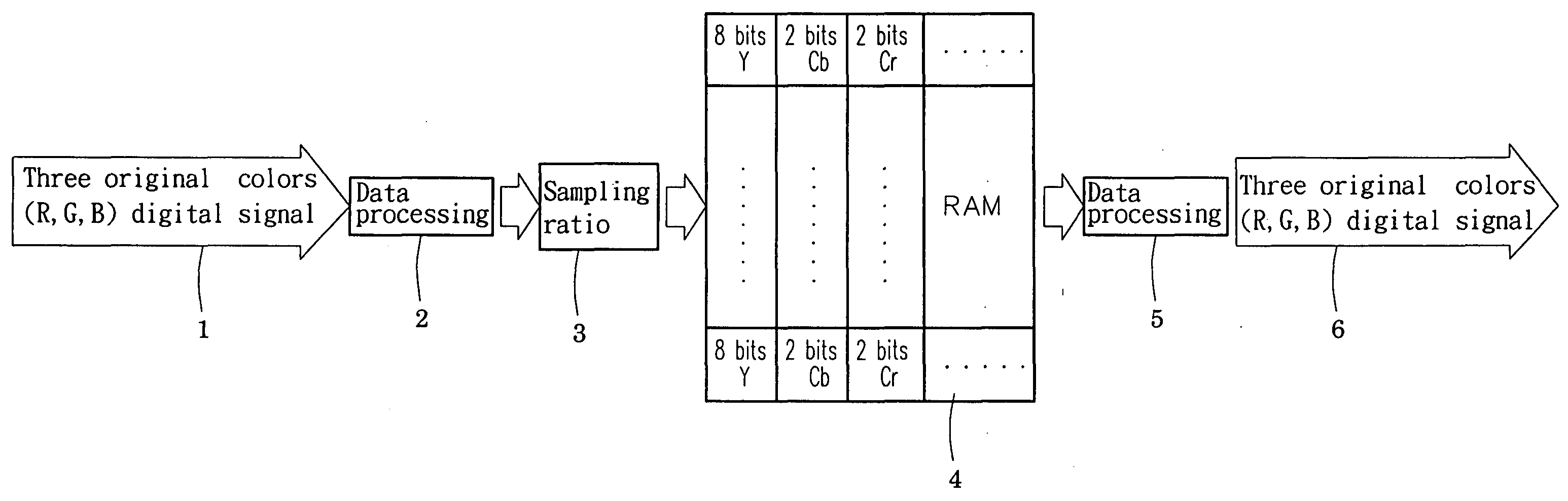 Method for reducing random access memory of IC in display devices
