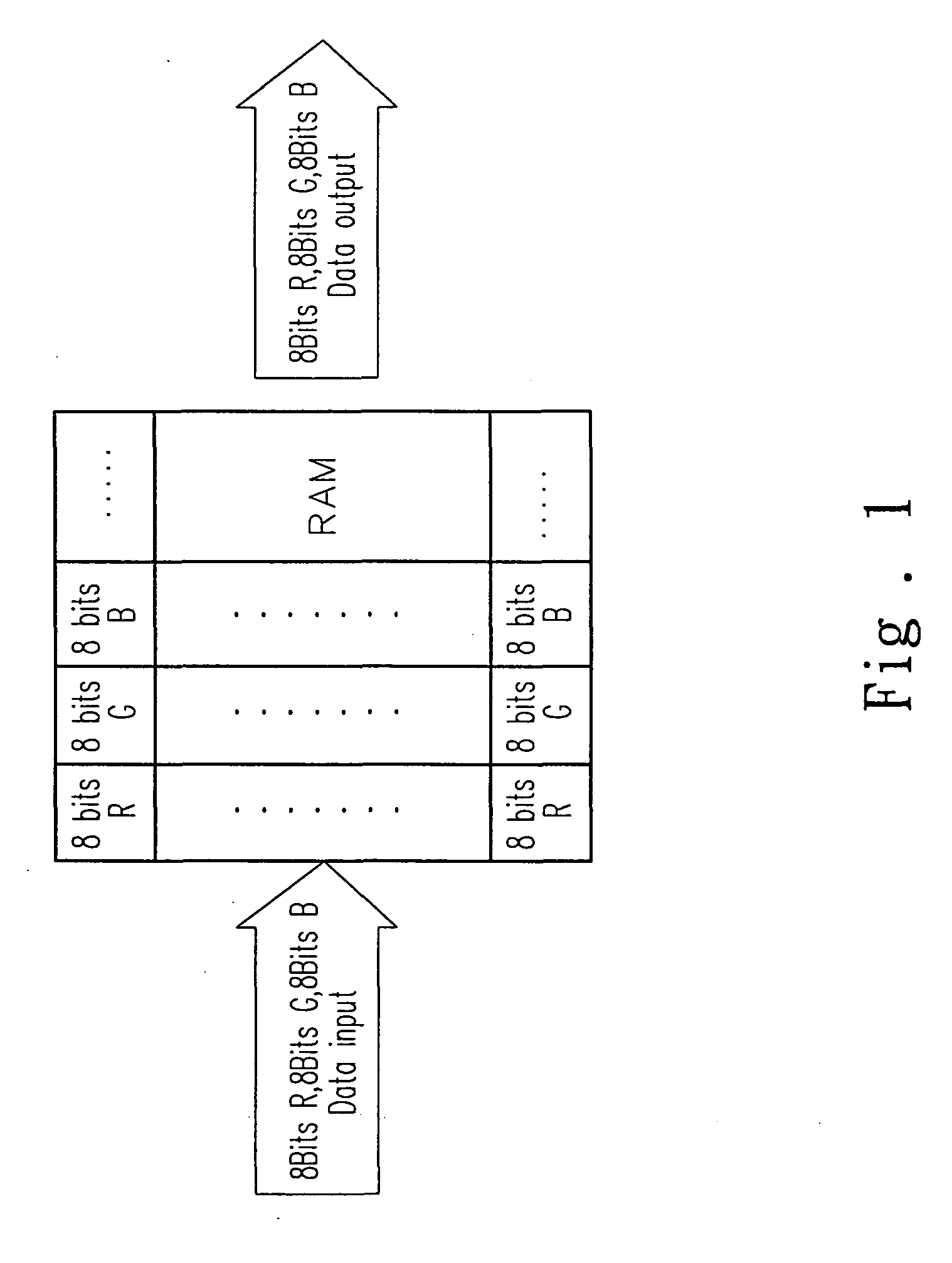 Method for reducing random access memory of IC in display devices