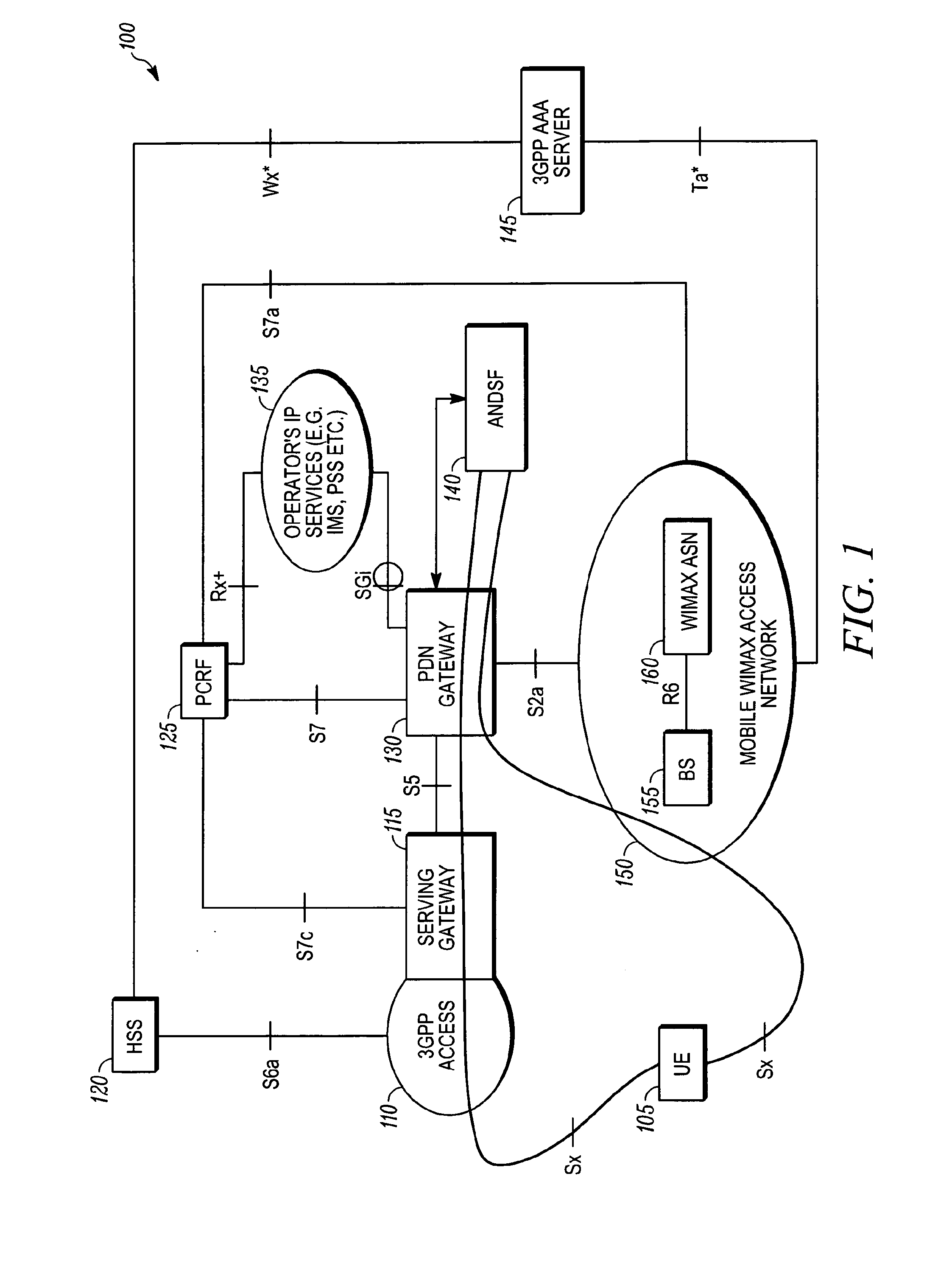 Access network discovery and selection in a multi-access technology cellular communication system