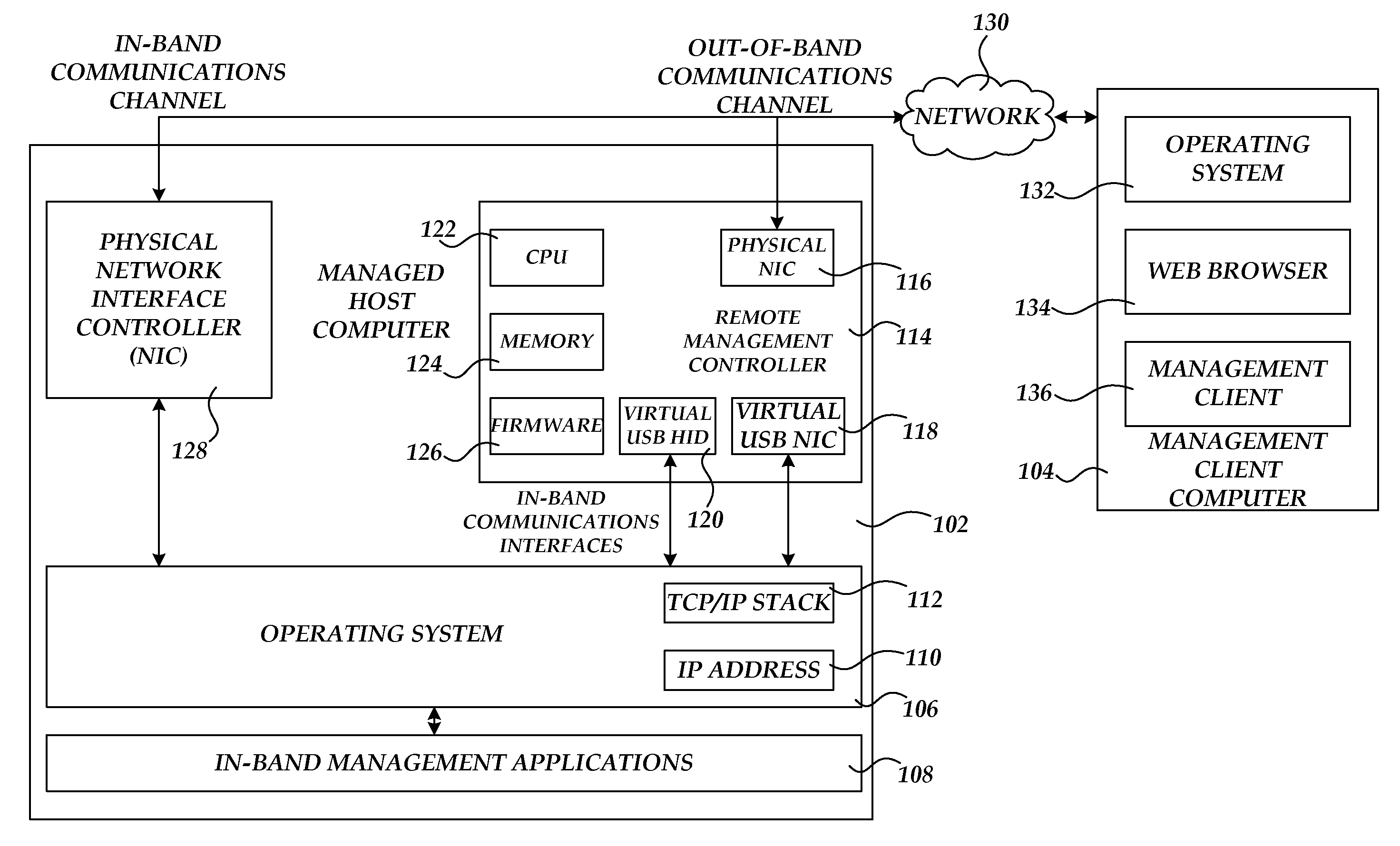 Communicating with an in-band management application through an out-of-band communications channel