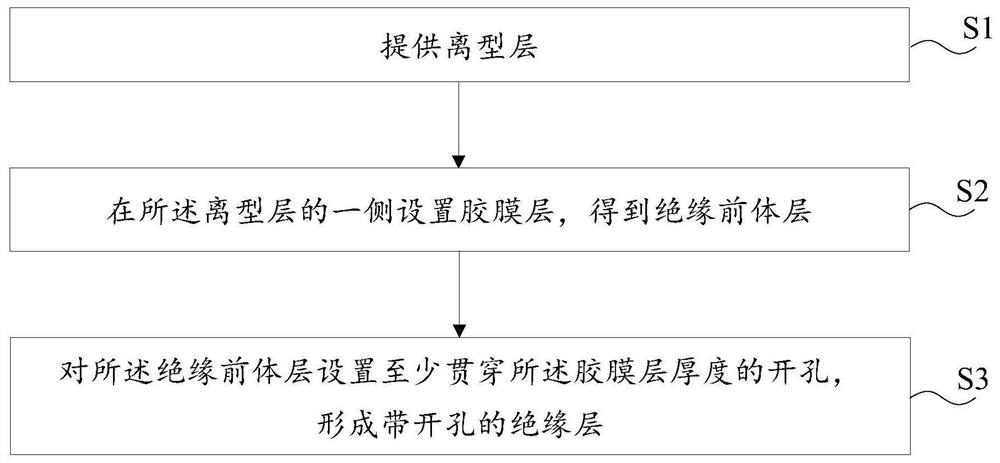 Insulating layer production method, insulating layer, conductive backboard production method and conductive backboard