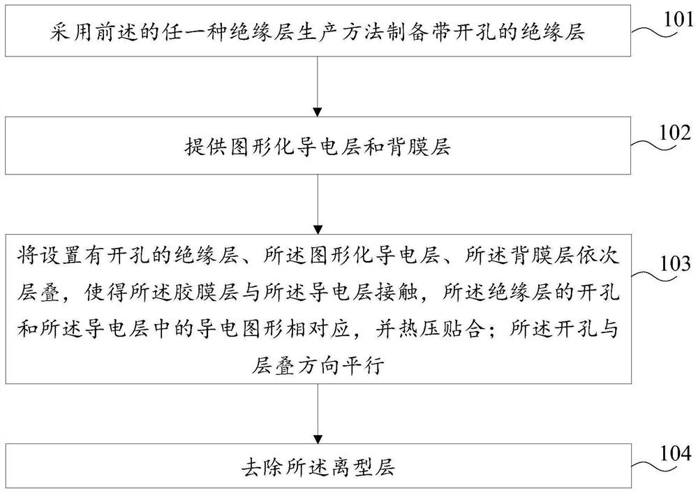 Insulating layer production method, insulating layer, conductive backboard production method and conductive backboard