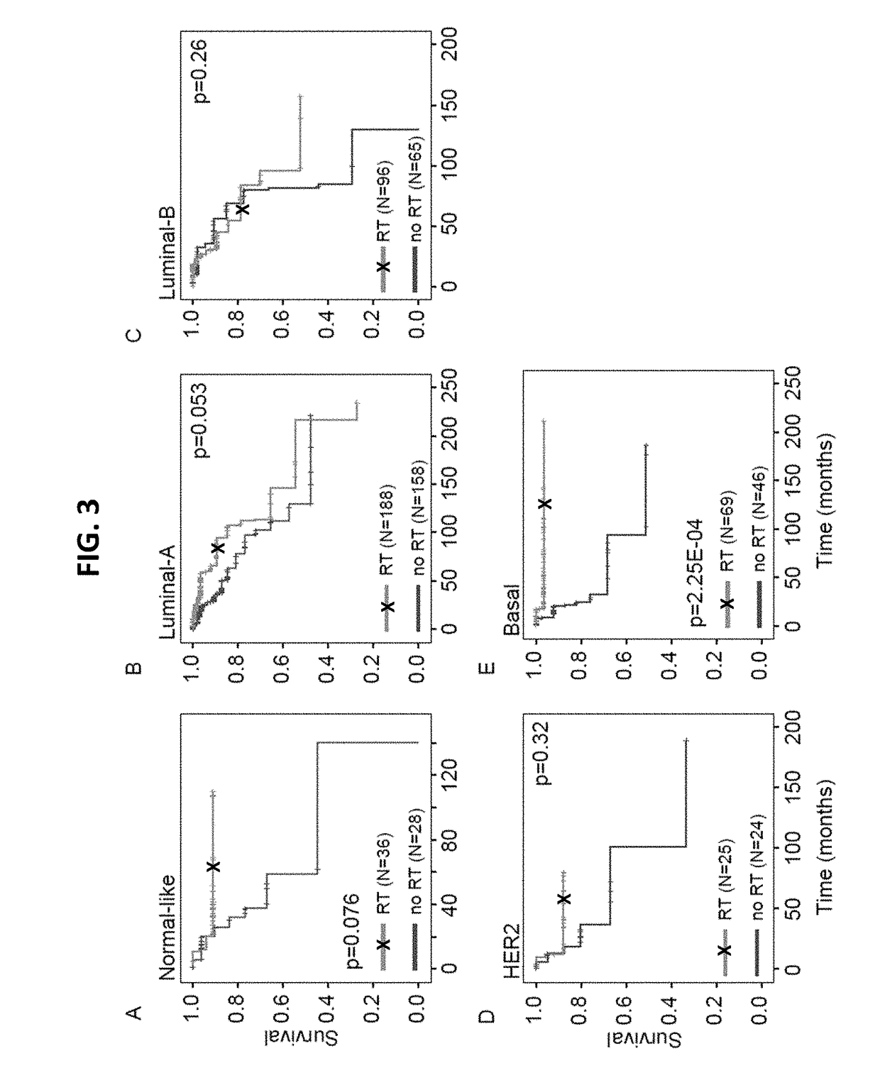 Methods of Producing Gene Expression Profiles of Subjects Having Cancer and Kits for Practicing Same