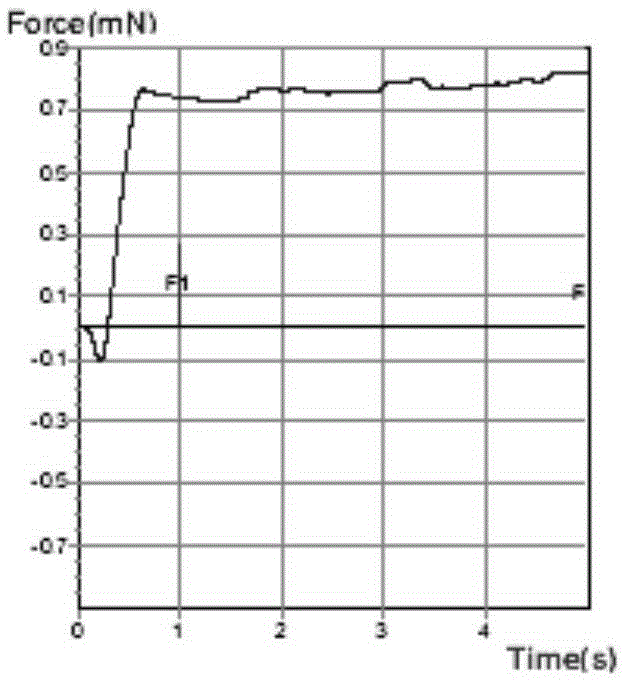 A Production Process for Improving the Performance of Lead-free Soldering of Zinc White Copper Strip