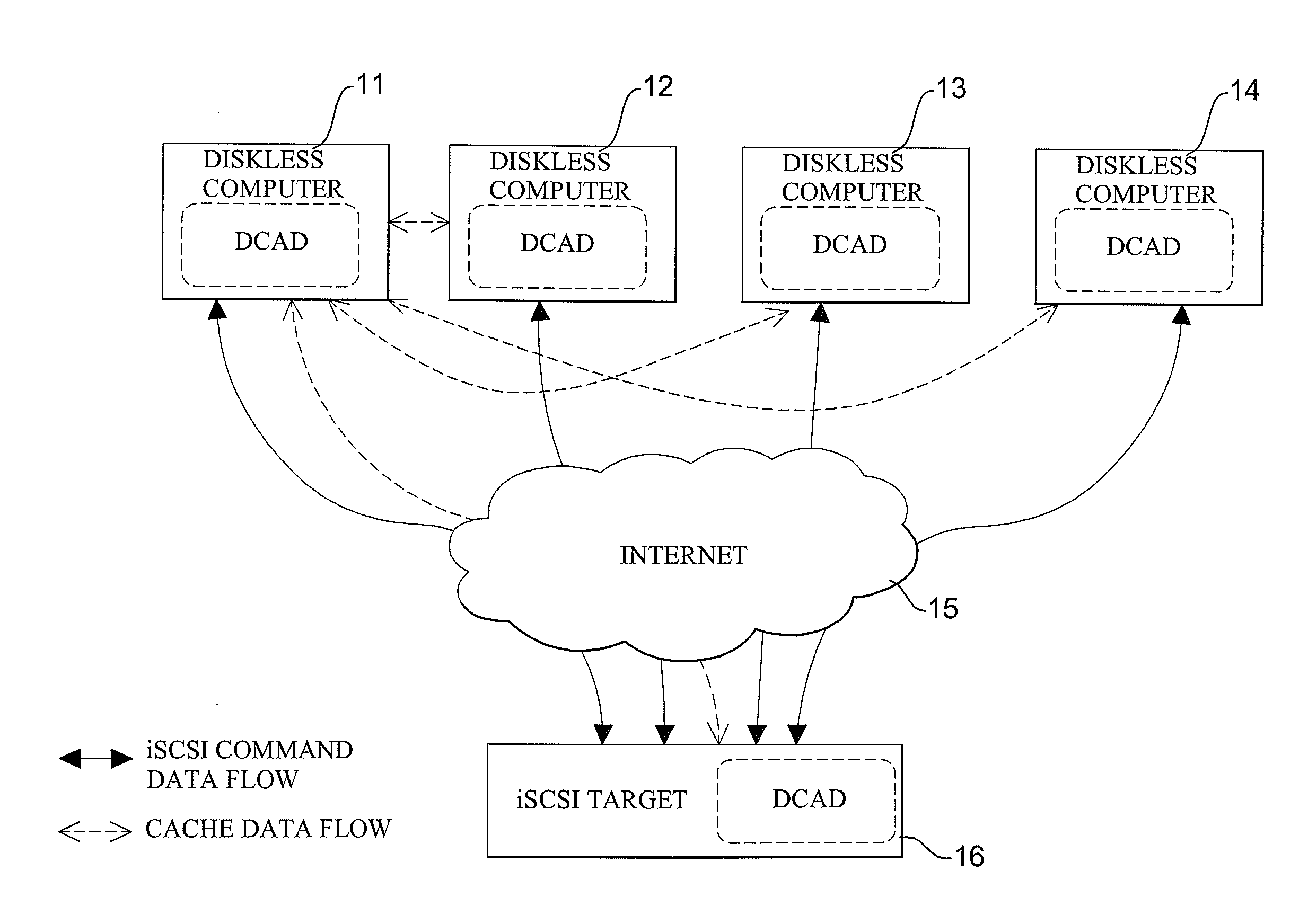 Distributive Cache Accessing Device and Method for Accelerating to Boot Remote Diskless Computers