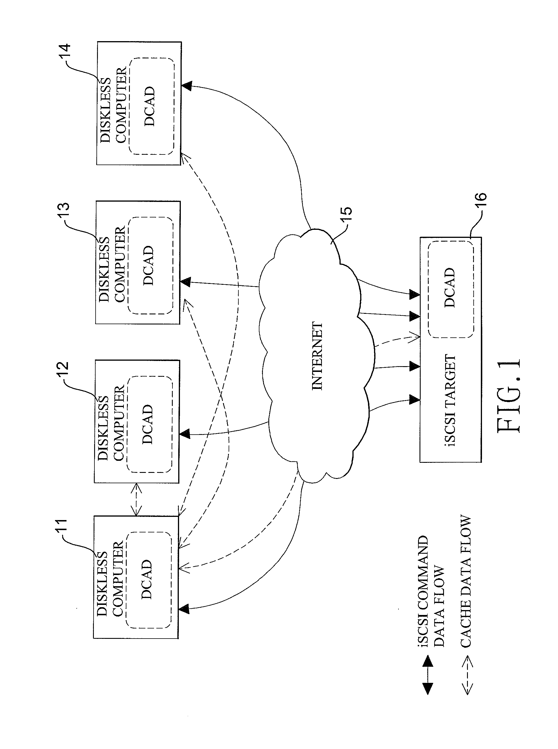 Distributive Cache Accessing Device and Method for Accelerating to Boot Remote Diskless Computers