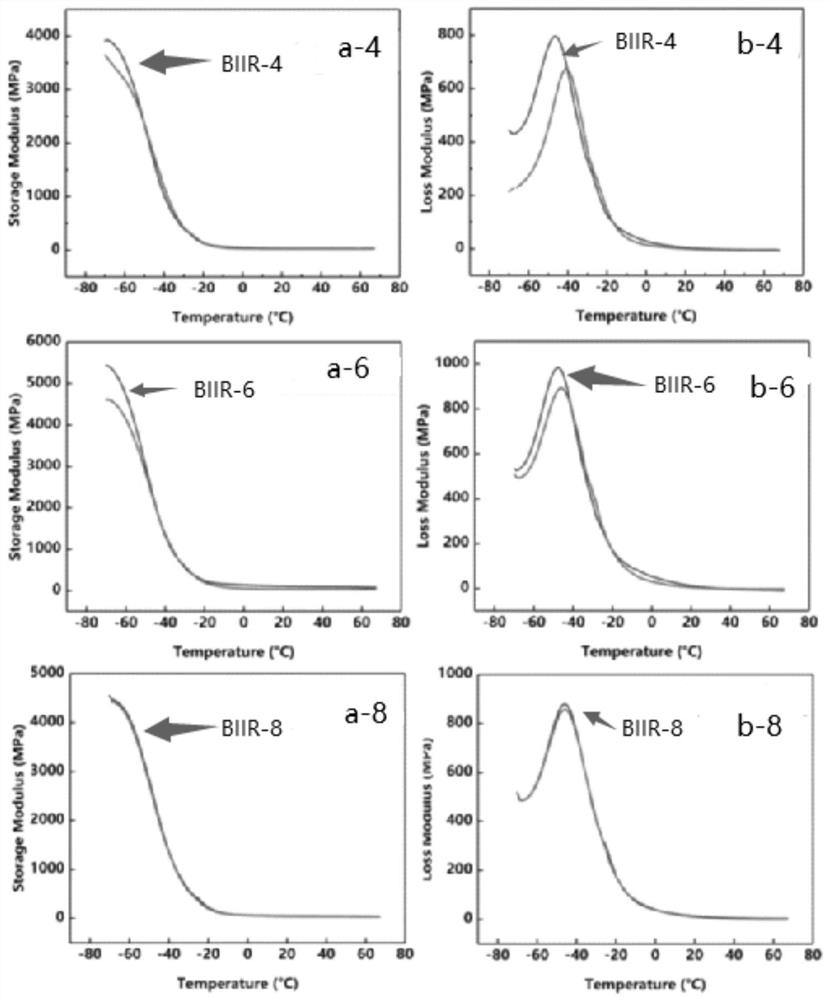 A kind of high-barrier bromobutyl rubber with alternating layered structure and preparation method thereof