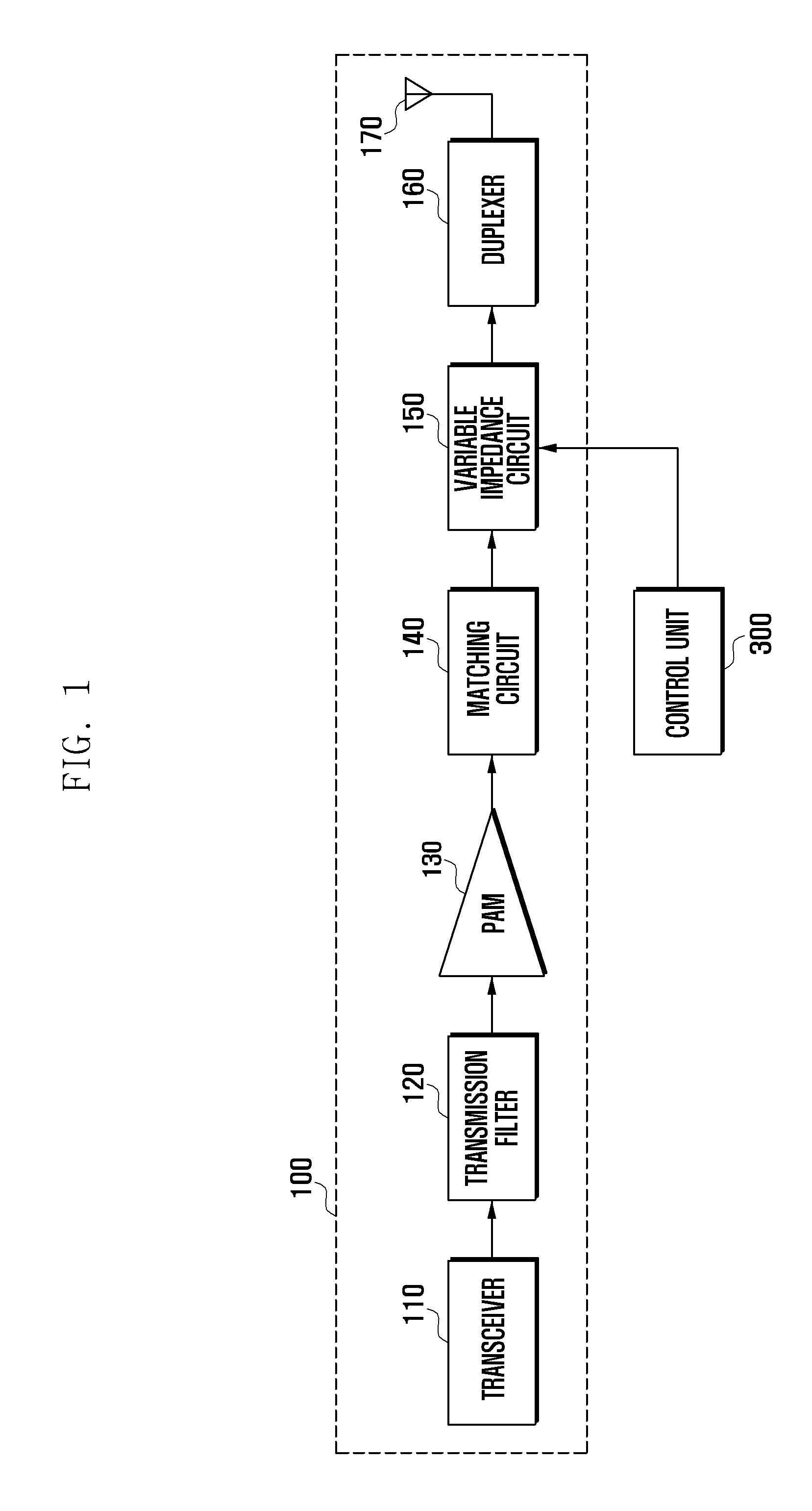 Method and apparatus for optimizing radio frequency transmission performance in adaptation to network environment
