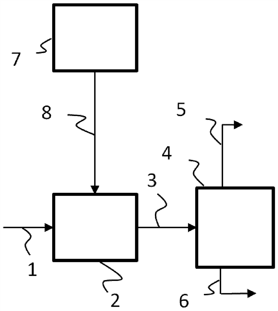 Process for producing alcohols with clostridium on a solid support