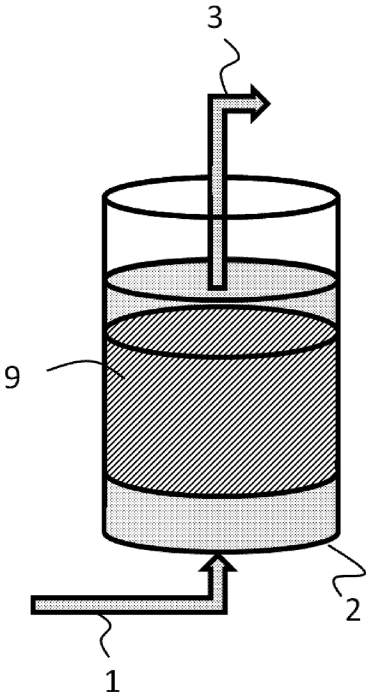 Process for producing alcohols with clostridium on a solid support