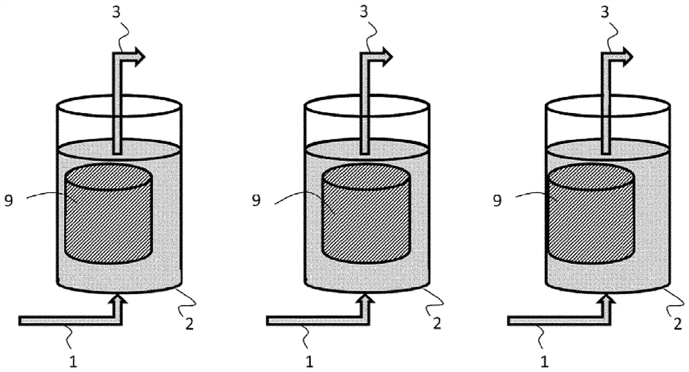 Process for producing alcohols with clostridium on a solid support