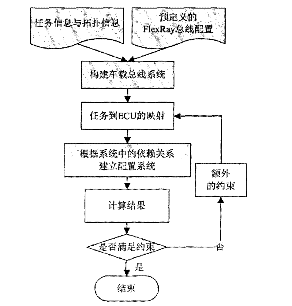 Method for carrying out communication capacity expansion on static segment of vehicle-mounted electronics bus