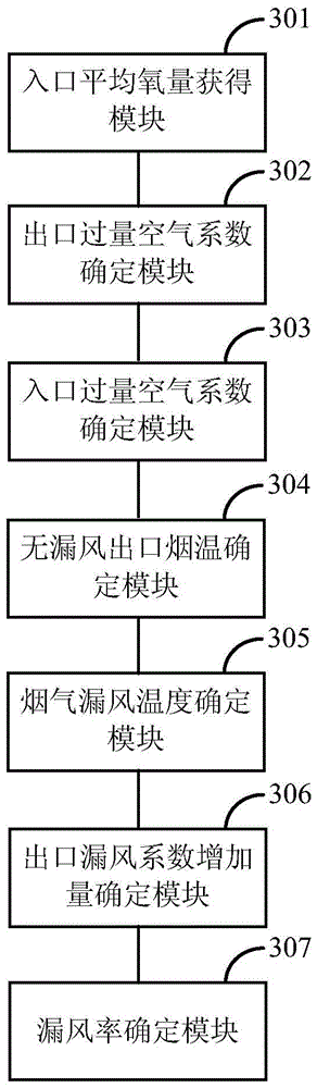 Method and device for determining air leakage rate of air preheater