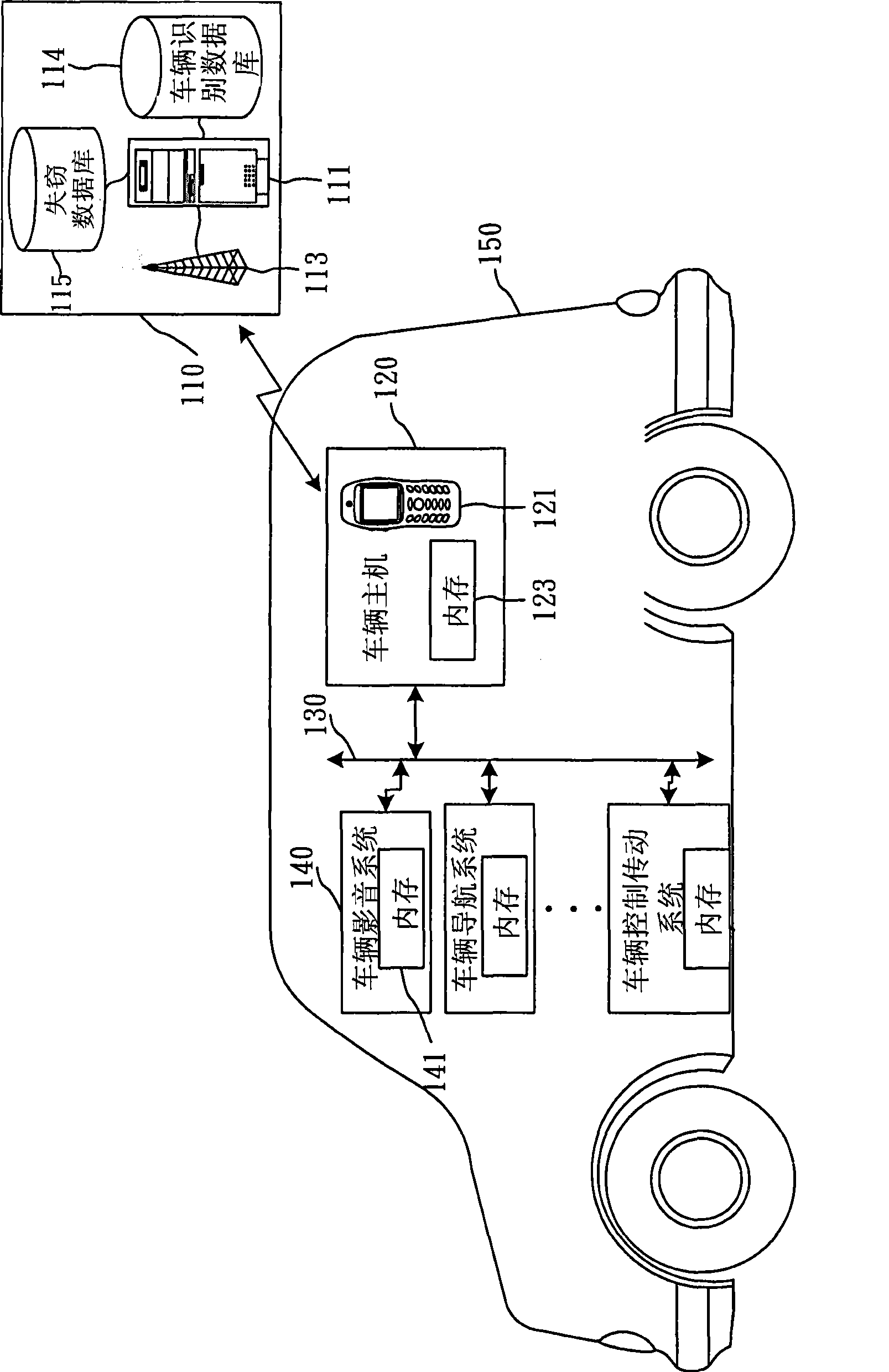 Theft-proof system and method for vehicle
