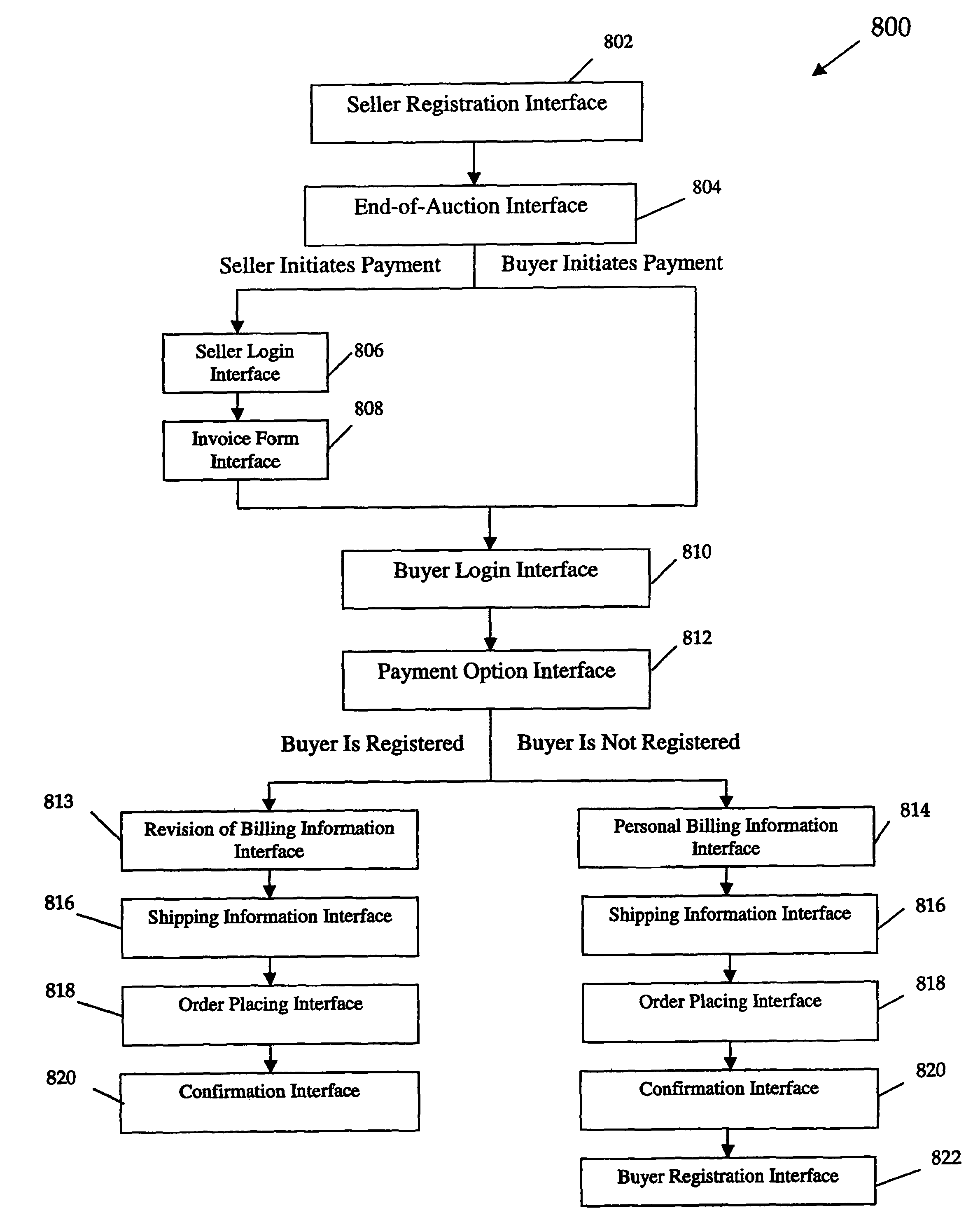 Method and apparatus for facilitating online payment transactions in a network-based transaction facility