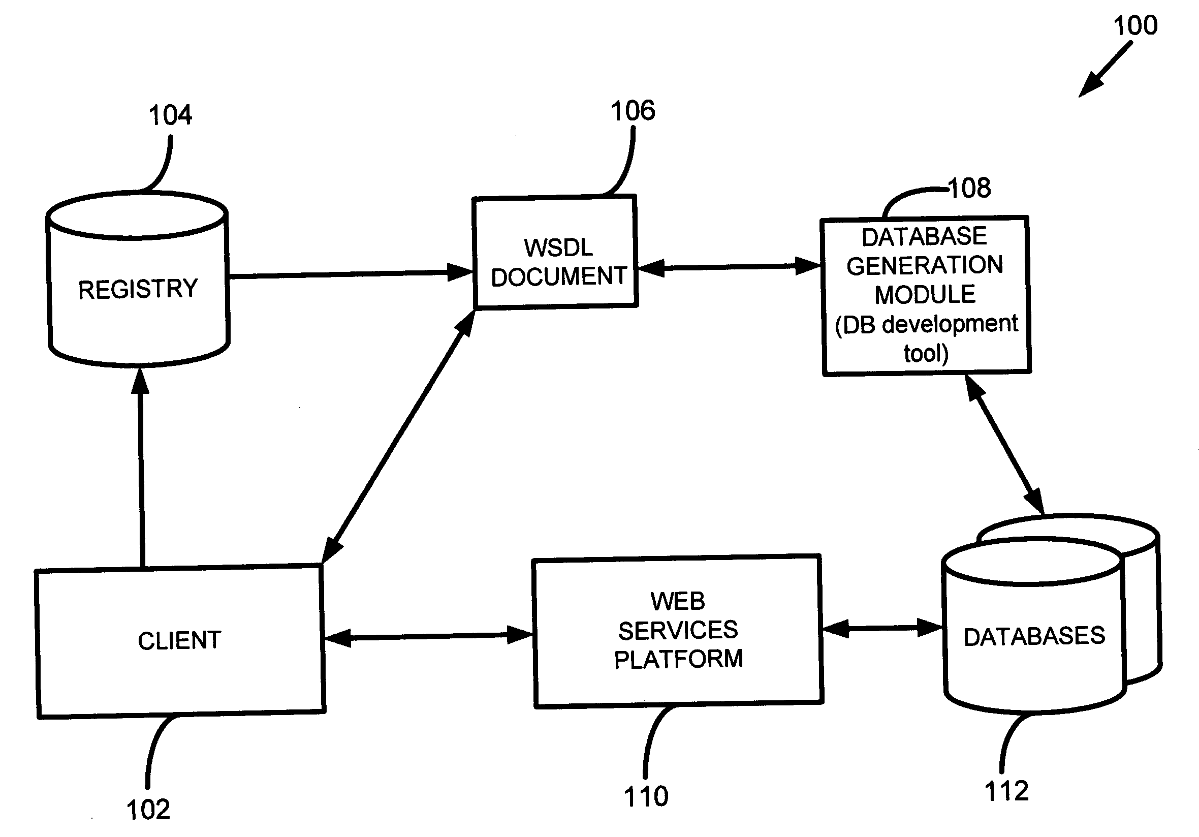 Method and apparatus for automated database creation from Web Services Description Language (WSDL)