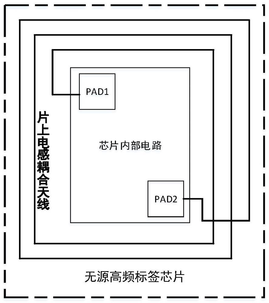 Antenna device on high-frequency RFID chip